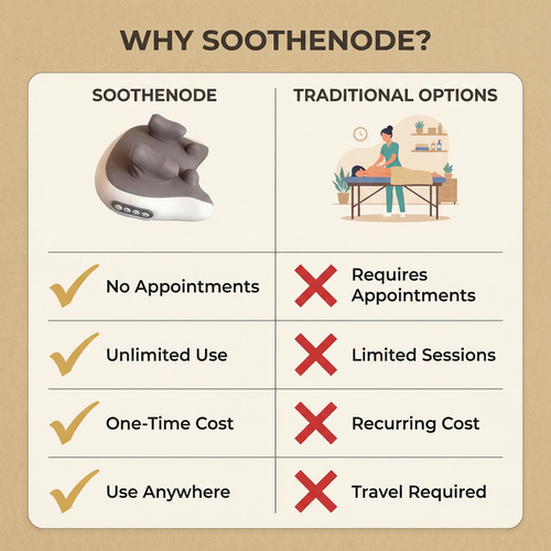 SootheNode