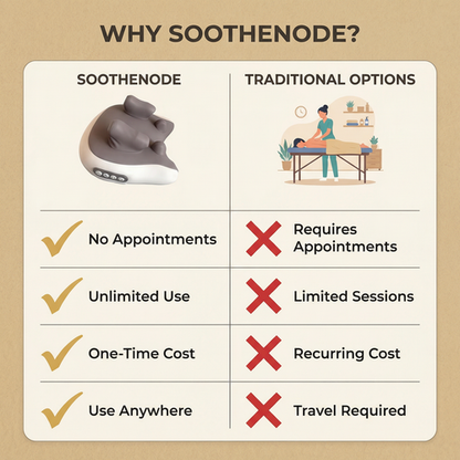SootheNode